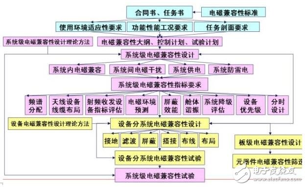 系统级电磁环境效应试验设计与评估技术,第4张