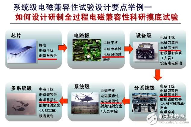 系统级电磁环境效应试验设计与评估技术,第5张