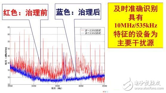 系统级电磁环境效应试验设计与评估技术,第6张