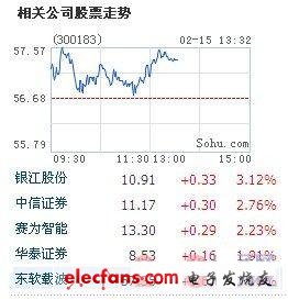 物联网“十二五”5000亿金矿等挖掘,第2张