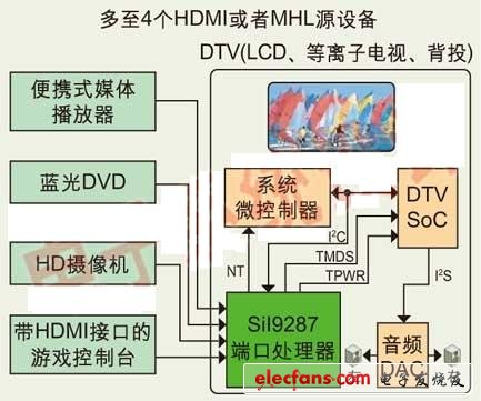 SiI9287实现多HDMI接口设计,第2张