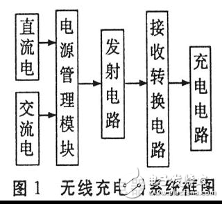 无线充电器电路设计详解,无线充电器电路设计详解,第2张