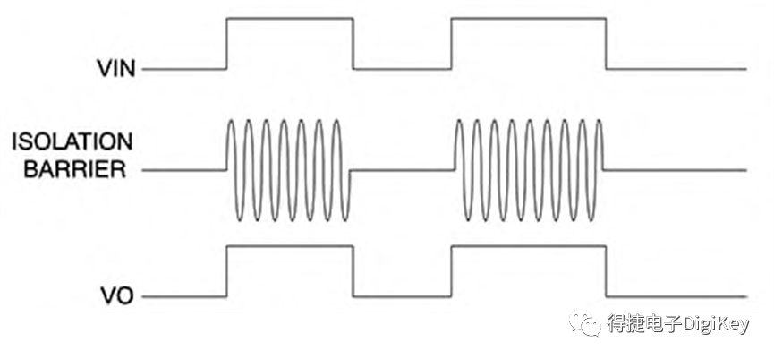 SiC MOSFET电动汽车牵引逆变器设计,1777f7cc-fd25-11ec-ba43-dac502259ad0.png,第10张