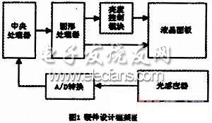 液晶电视亮度感应自动控制的设计,第2张