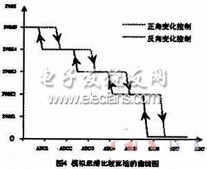 液晶电视亮度感应自动控制的设计,第5张