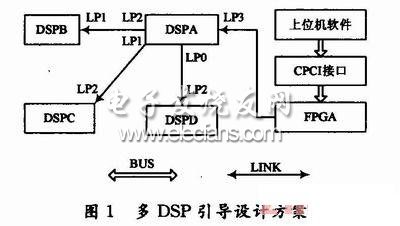 基于CPCI总线的多片ADSP-TS201引导设计,第5张