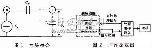 基于虚拟仪器及DSP的静电感应式电子围栏设计,第3张