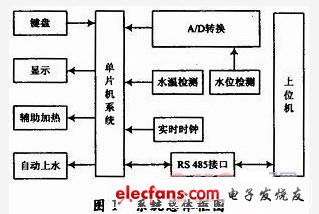 大型太阳能热水工程控制系统设计,第2张