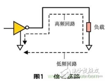 数字电路PCB设计中的EMI控制技术,数字电路PCB设计中的EMI控制技术,第2张