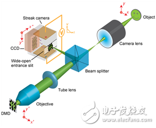 德州仪器DLP技术助力研发全球拍摄速度最快的2D相机,德州仪器DLP?技术助力研发全球拍摄速度最快的2D相机,第2张