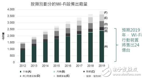 可穿戴市场谁主沉浮：低功耗Wi-Fi Aware发布,Wi-Fi Aware,第2张