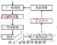 可穿戴智能戒指在多媒体投影系统中的应用,可穿戴智能戒指在多媒体投影系统中的应用,第5张