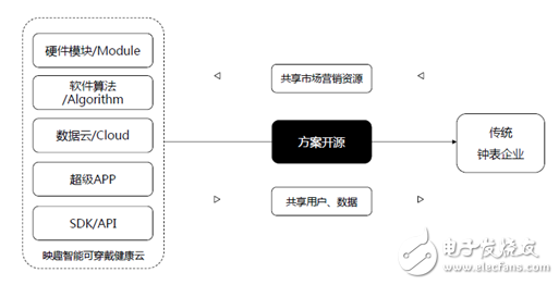 Inwatch：传统手表需增添智能化羽翼,Inwatch：传统手表需增添智能化羽翼,第2张