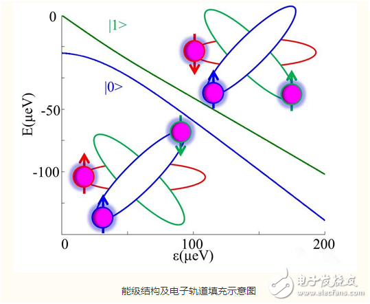 电子芯闻早报：思科收购Leaba，阿里造智能SUV,电子芯闻早报：中国科大研究成功新型量子比特编码,第2张