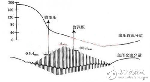 简单实用，便携式电子医生系统的完整解决方案,第5张