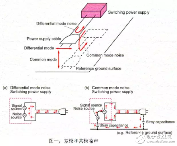 传导式EMI的测量技术解析,第2张