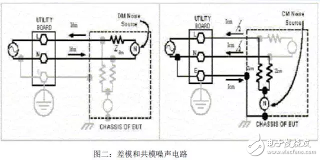 传导式EMI的测量技术解析,第3张