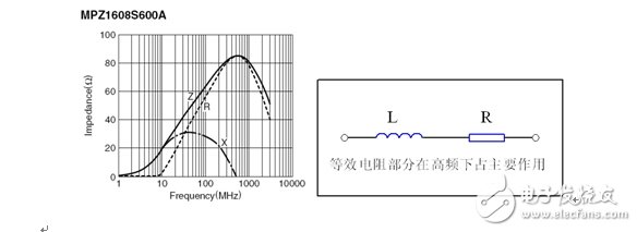 液晶电视电磁兼容设计技术,第2张