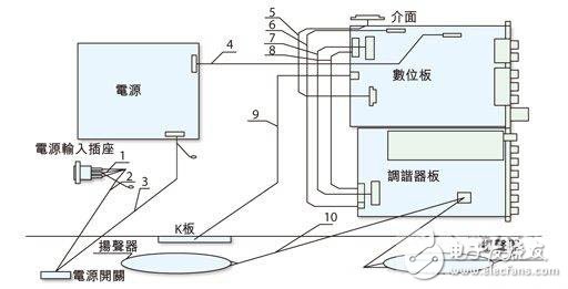 液晶电视电磁兼容设计技术,第3张