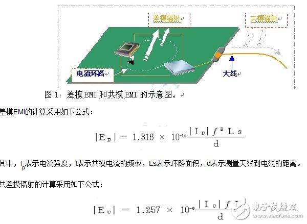 如何利用EMIStream来解决板级EMI问题,如何快速解决PCB设计EMI问题,第2张