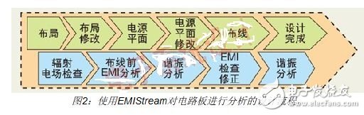 如何利用EMIStream来解决板级EMI问题,如何快速解决PCB设计EMI问题,第3张