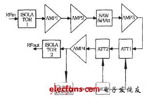 一种CDMA LNA的设计方案,第2张