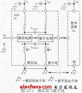 接地问题与回答,a1201.gif (61061 字节),第2张