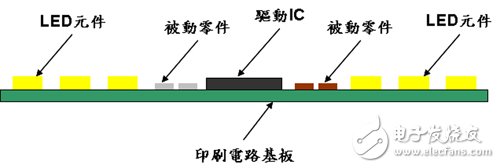 浅谈如何通过整合光源与驱动电路实现LED模组光电一体化,第2张