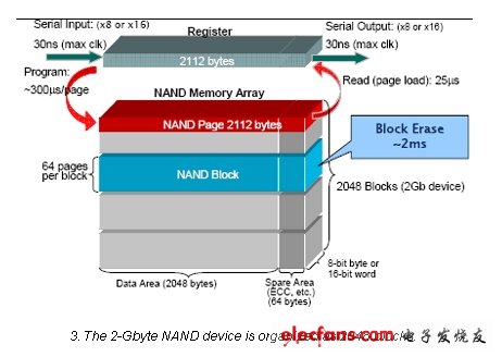 NAND闪存深入解析,第4张