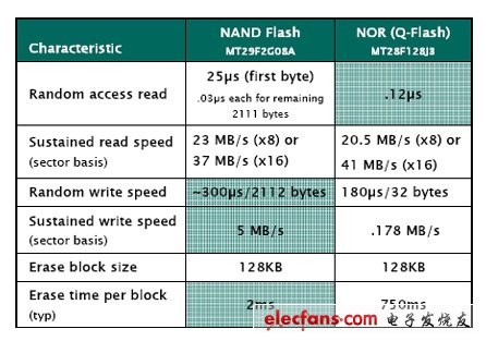 NAND闪存深入解析,第3张