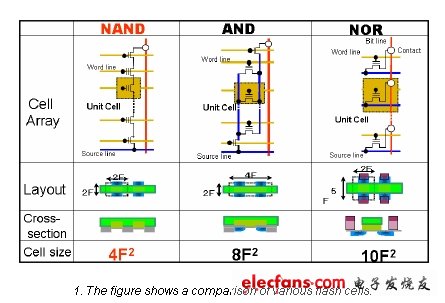 NAND闪存深入解析,第2张