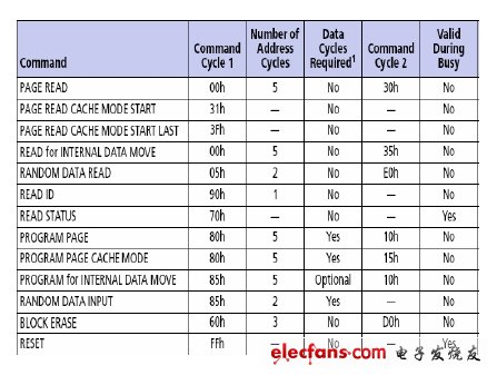 NAND闪存深入解析,第7张