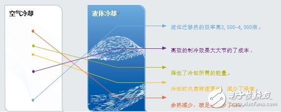 五大因素助你选择快速连接器,选择快速连接器需考虑的五大因素（电子工程专辑）,第2张