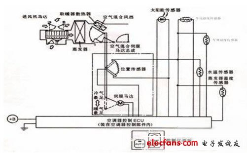 不同位置上汽车传感器原理及应用,11.jpg,第2张