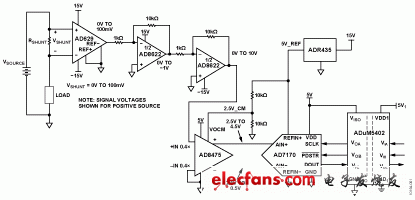 ADI实验室电路:双向隔离式高端电流检测模块,第2张