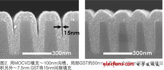 用于相变存储器的GeSbTe MOCVD共形淀积,第3张