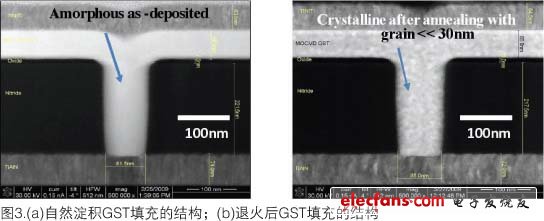 用于相变存储器的GeSbTe MOCVD共形淀积,第4张