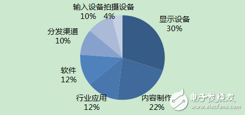 一文读懂VR行业的现状与未来,第7张