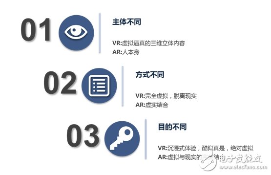 一文读懂VR行业的现状与未来,第2张