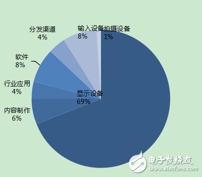 一文读懂VR行业的现状与未来,第6张