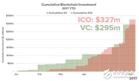 揭秘纳斯达克入局区块链：是应声而起，还是顺势而为？,揭秘纳斯达克入局区块链：是应声而起，还是顺势而为？,第3张