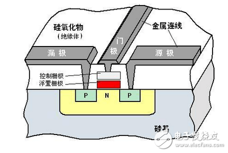 Flash存储器闪存工作原理及具体步骤,Flash存储器闪存工作原理及具体步骤,第2张