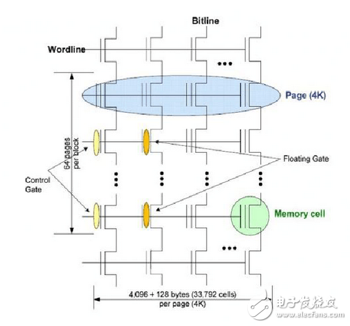 Flash存储器闪存工作原理及具体步骤,Flash存储器闪存工作原理及具体步骤,第4张