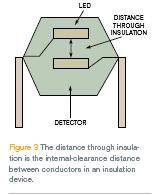 医疗设备在安全方面的绝缘设计,DTI是绝缘设备中导线间的内部间隙距离,第3张