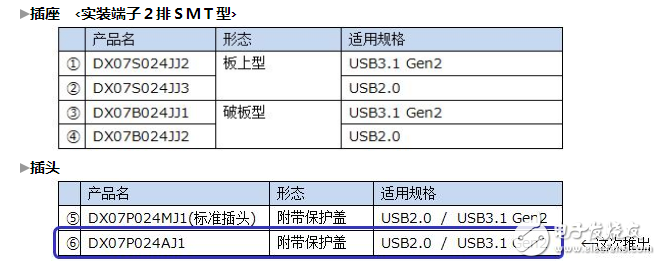 JAE：在“USB Type-C”连接器的基础上，开发了Slim Type的插头连接器,JAE：在“USB Type-C”连接器的基础上，开发了Slim Type的插头连接器,第2张