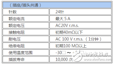 JAE：在“USB Type-C”连接器的基础上，开发了Slim Type的插头连接器,JAE：在“USB Type-C”连接器的基础上，开发了Slim Type的插头连接器,第3张