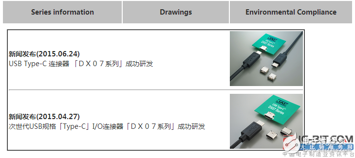 JAE：在“USB Type-C”连接器的基础上，开发了Slim Type的插头连接器,JAE：在“USB Type-C”连接器的基础上，开发了Slim Type的插头连接器,第4张