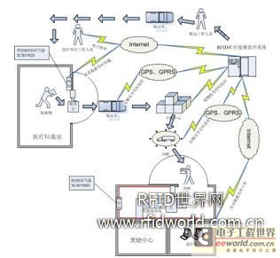 医疗废物监控系统方案,第3张