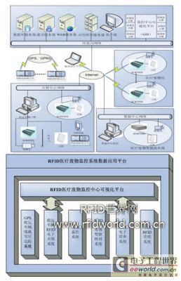 医疗废物监控系统方案,第2张