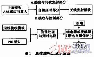 关于具有自动断电保护功能的交流电源连接装置的设计,关于具有自动断电保护功能的交流电源连接装置的设计,第2张